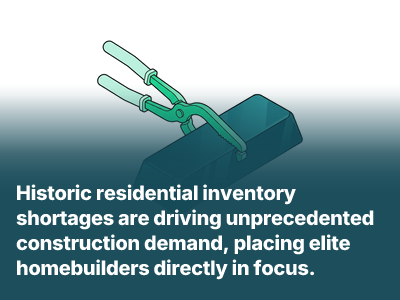 Two Top-Rated Homebuilding Picks