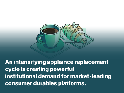 2 Top-Rated Consumer Durables Picks